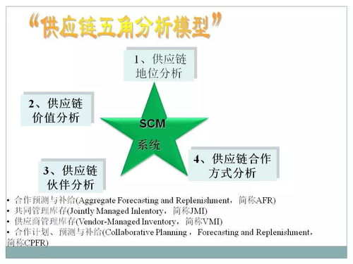 一組精彩資料解讀采購及供應(yīng)鏈管理