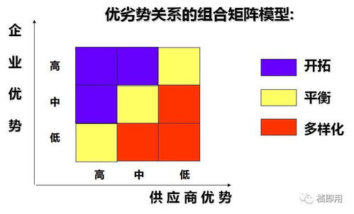 干貨來了,教給您供應(yīng)鏈管理的精髓