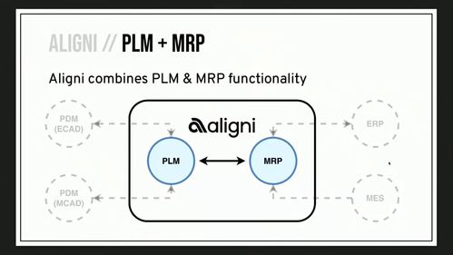 kicad 與 plm 產(chǎn)品生命周期管理 初學(xué)者入門指南