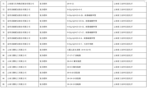 工業(yè)和信息化部辦公廳關(guān)于公布第五批綠色制造名單的通知