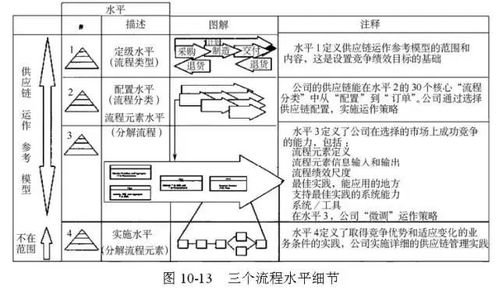 scmp供應(yīng)鏈專家推薦的最火的供應(yīng)鏈管理工具