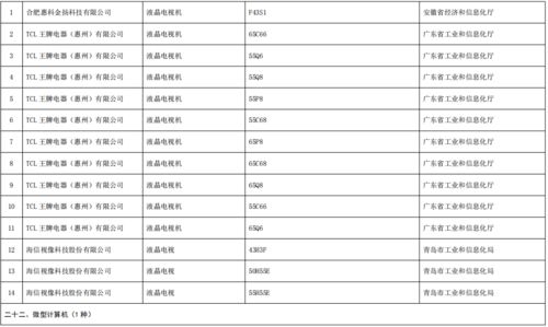 工業(yè)和信息化部辦公廳關(guān)于公布第五批綠色制造名單的通知