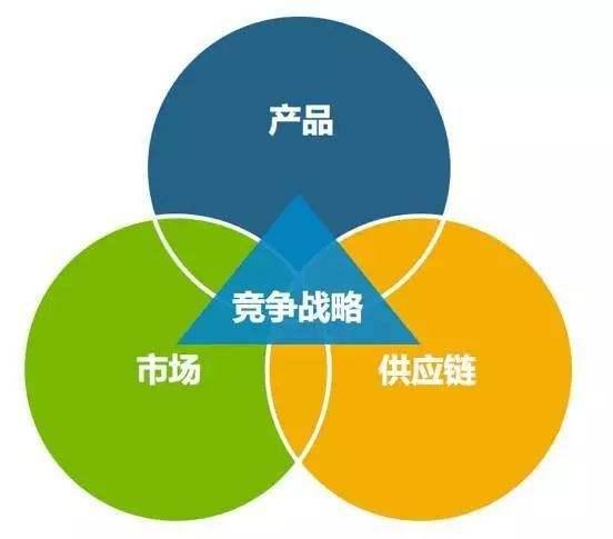 人社部供應(yīng)鏈管理師等級考試 報(bào)考條件分別是什么