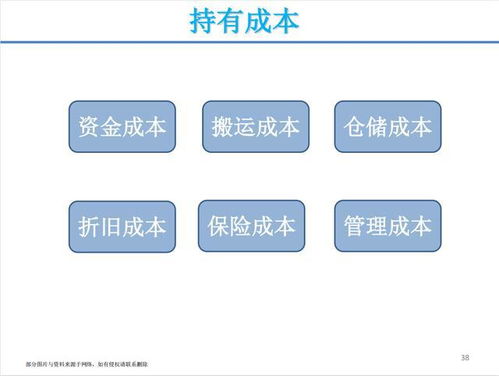 月薪3萬挖來的采購經(jīng)理,參加完他的供應(yīng)鏈管理培訓(xùn)課,真心佩服