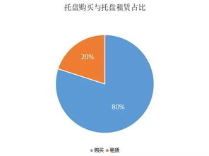 市場研究 物流資訊 物流產(chǎn)品網(wǎng)