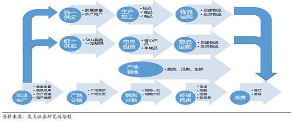 拆解:麥當勞供應鏈管理,藏著哪些秘密武器?
