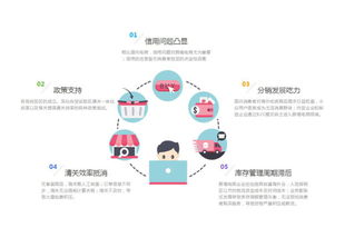 跨境b2b電商市場血雨腥風(fēng),供應(yīng)鏈管理系統(tǒng)成爭奪焦點