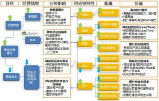 優化供應鏈管理的五點經驗