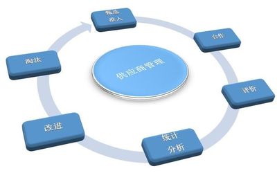 重慶市供應鏈管理公司優秀企業推薦