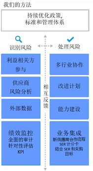 企業綠色供應鏈管理典型案例