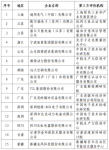 2017年第一批綠色制造體系綠色供應鏈管理示范企業名單
