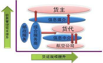 買單報關_買單報關供貨商_供應深圳包柜報關,深圳買單報關,深圳報關行,深圳報關公司_買單報關價格_深圳市德恒順供應鏈管理